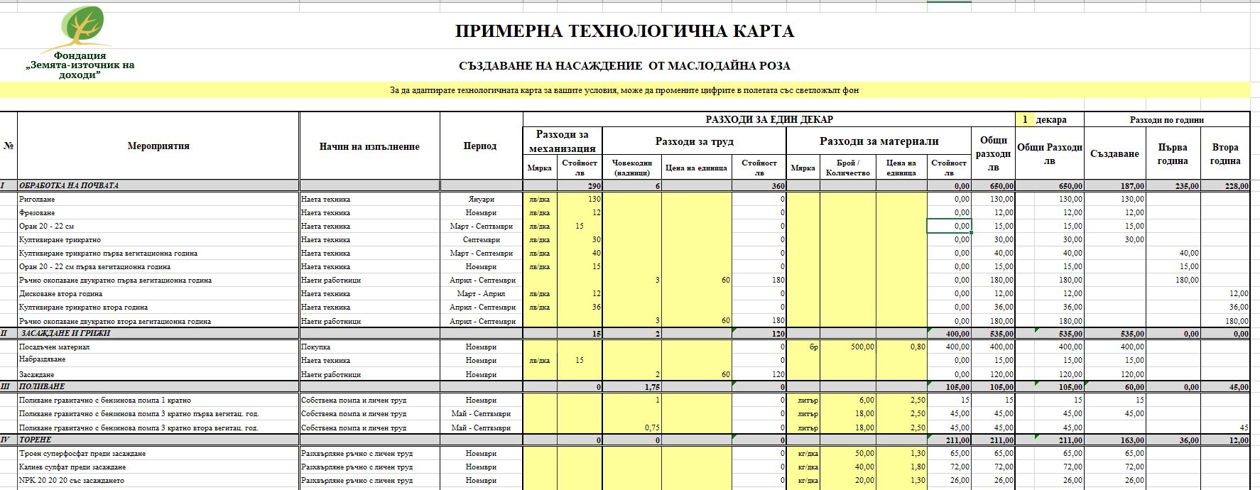 Отглеждане на Маслодайна роза